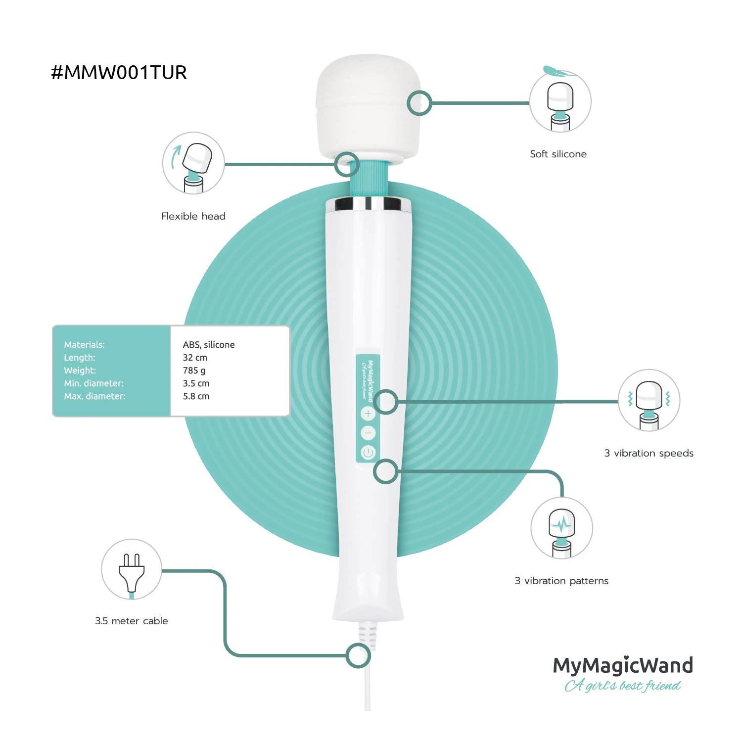 MyMagicWand Türkis mit ABS und Silikon als Materialien